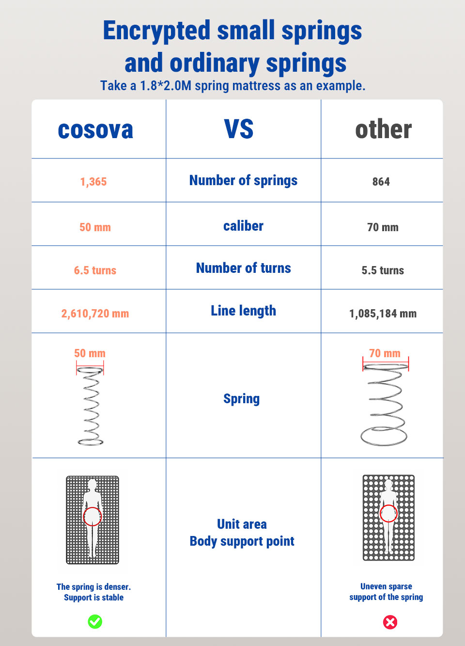 COSOVA 10.2 Inch Independent Spring Memory Foam Mattress Ergonomics ...