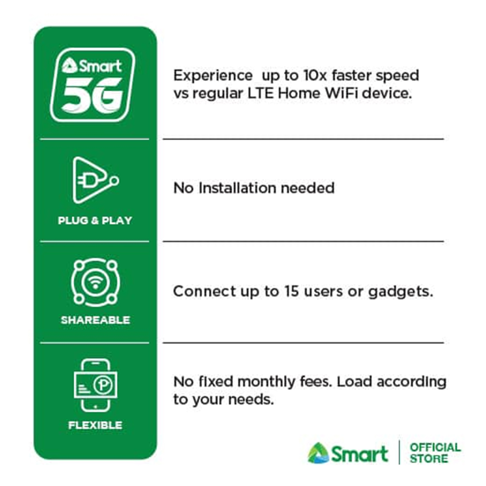 [Promo] Smart 5G Max Home WiFi (H153-381) | Shopee Philippines