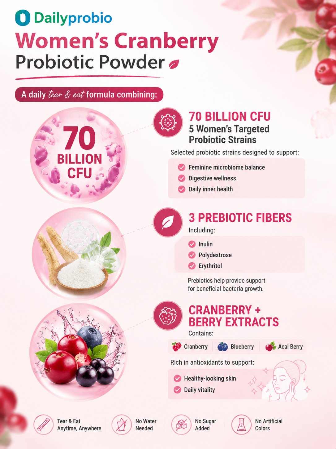 【Itch&Odor】Dailyprobio Cranberry Probiotics Powder,Berry Glow,Vitamin C ...