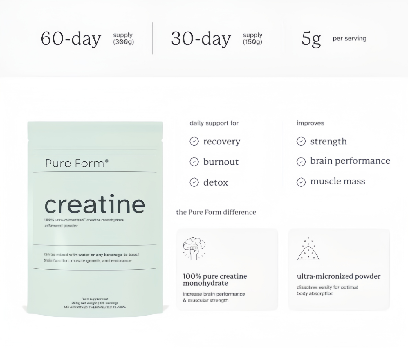 Pure Form Ultra-Micronized Creatine Monohydrate 300g Unflavored Powder ...