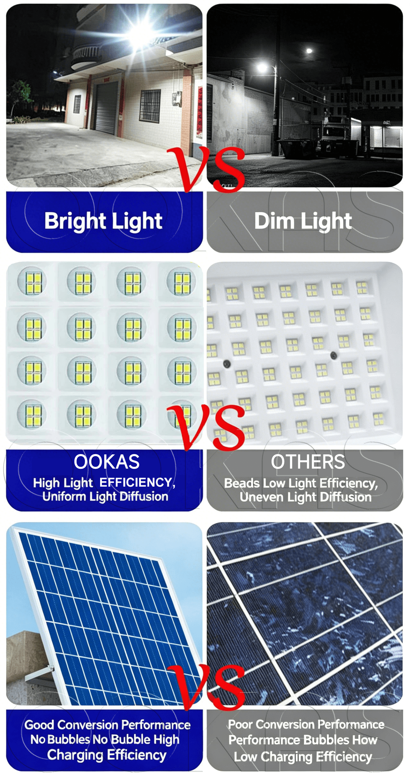 OOKAS 10X Highlight Solar Lights Outdoor Waterproof Solar Flood Street ...