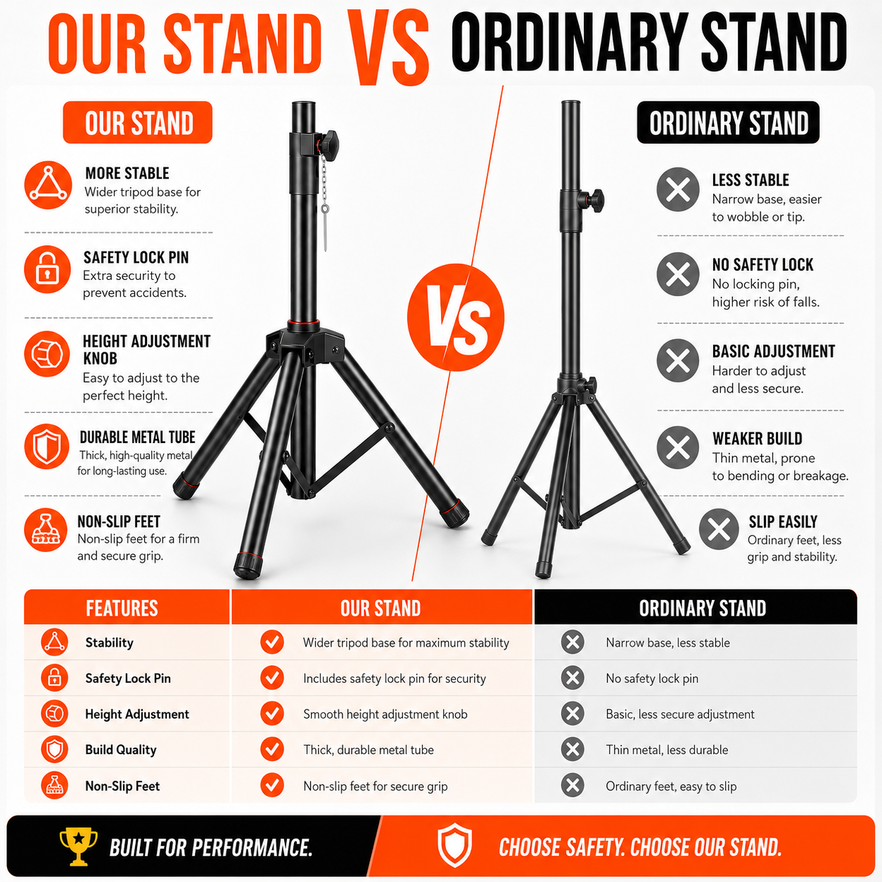 【Hot Selling】All-Metal Stable Tripod Speaker Stand Height Adjustable ...