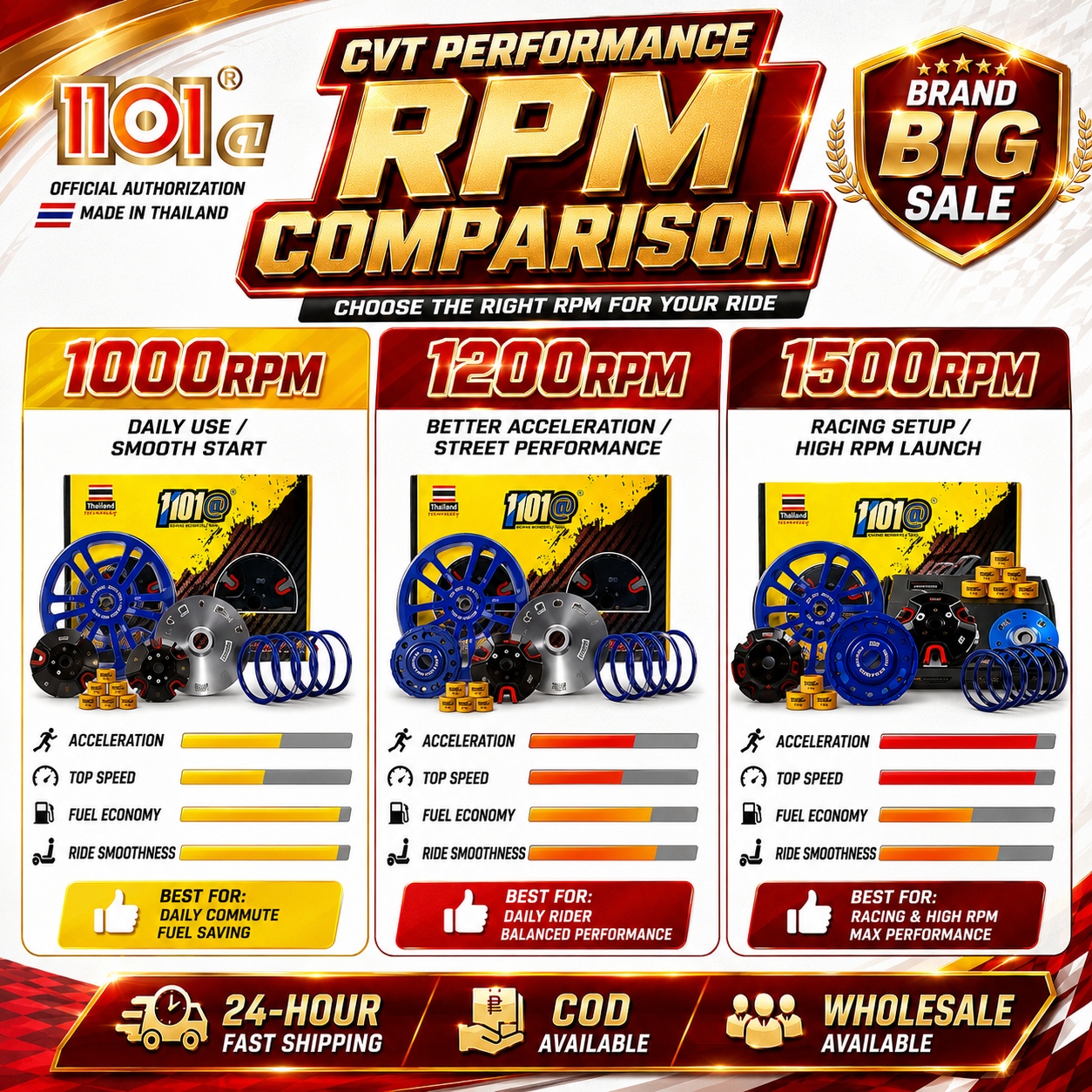 1101@ CVT SYSTEM RACING NMAX/PCX160/MIO/M3/CLICK125 1000RPM1200RPM ...
