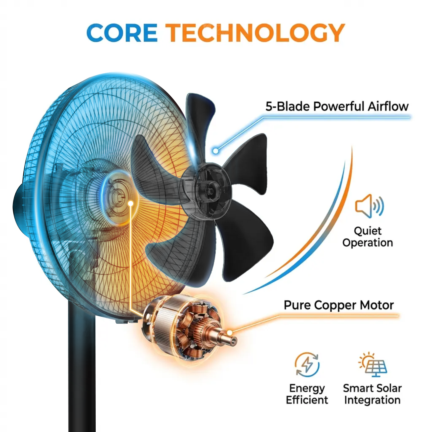 BUY 1 TAKE 1 16/18 Inch Solar Fan Dual Charging High Wind Power With ...