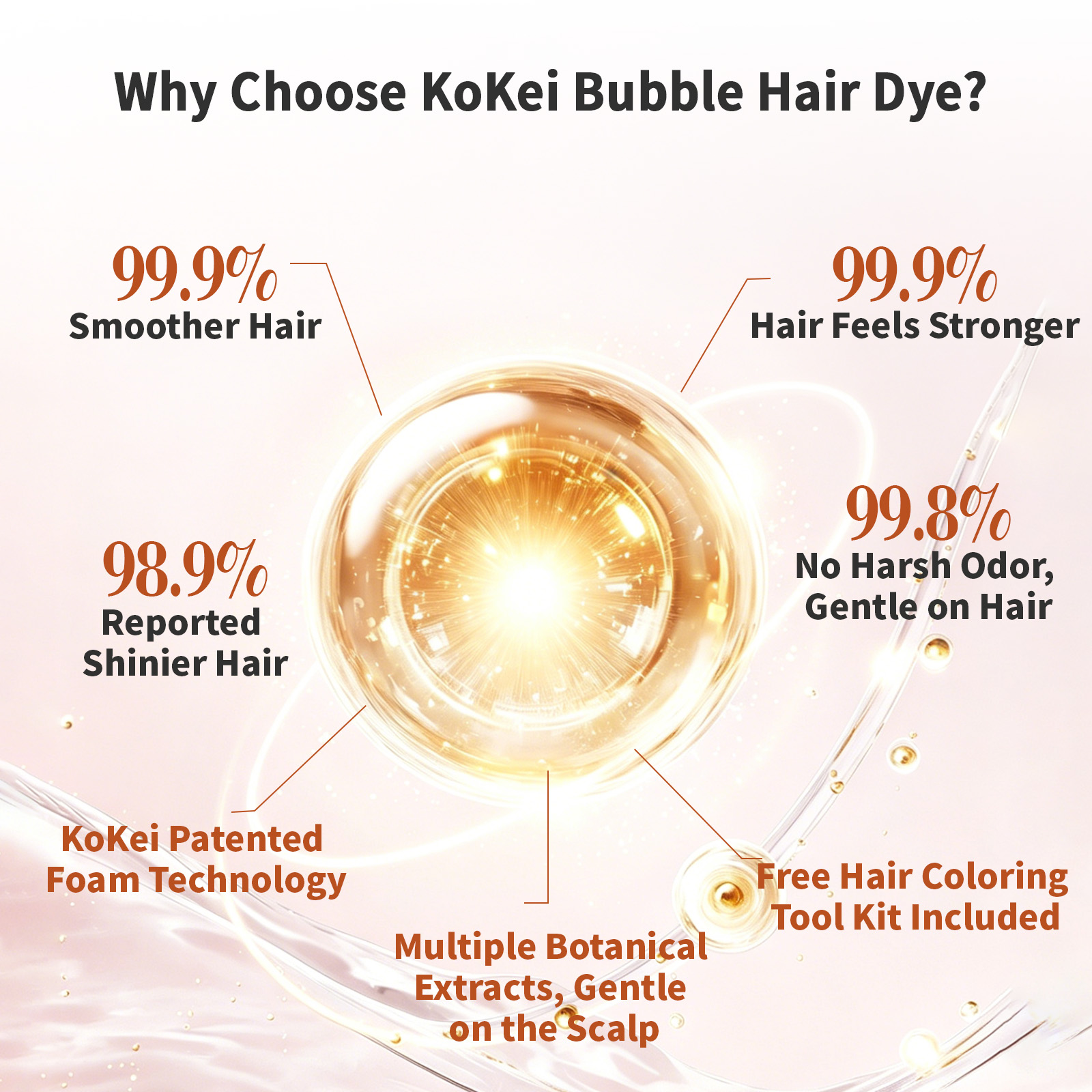 KoKei Bubble Hair Color Keratin Repair Herbal Hair Dye Permanent Non ...