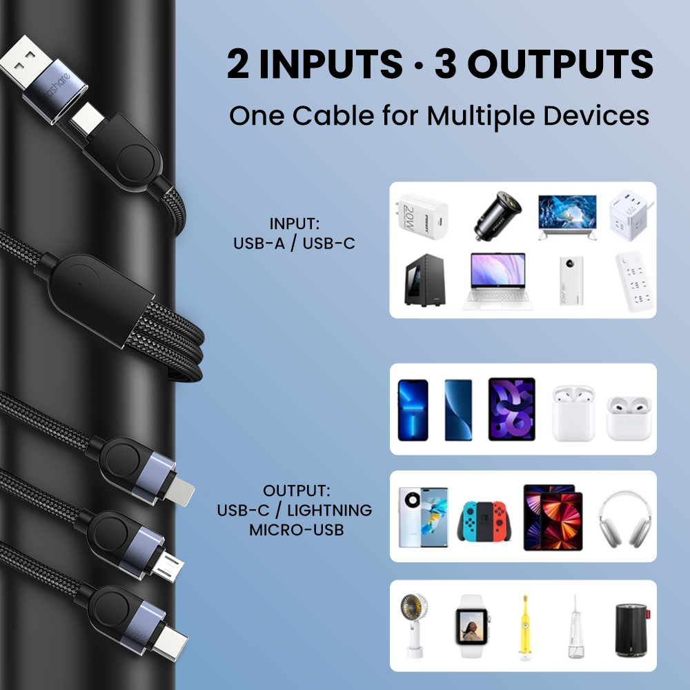 Orashare OC07 3-in-2 140W Fast Charging Cable USB-A/USB-C to Type-C ...
