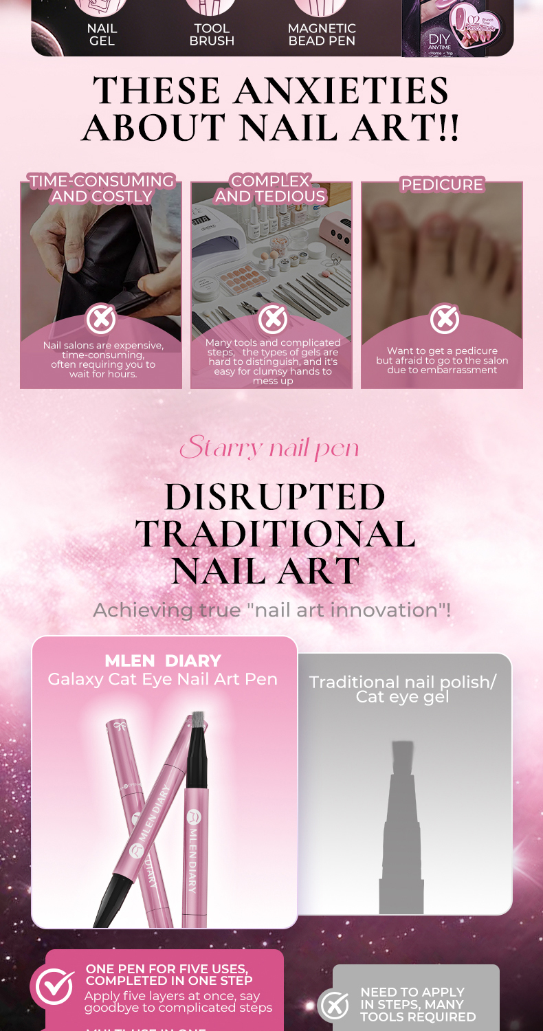 MLEN DIARY Cat Eye Nail Pen DIY Shimmer Cat Eye Nails UV Gel Polish ...