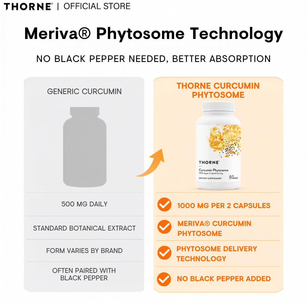 Thorne Curcumin Phytosome 500 mg 120 Capsules, Sustained Release ...