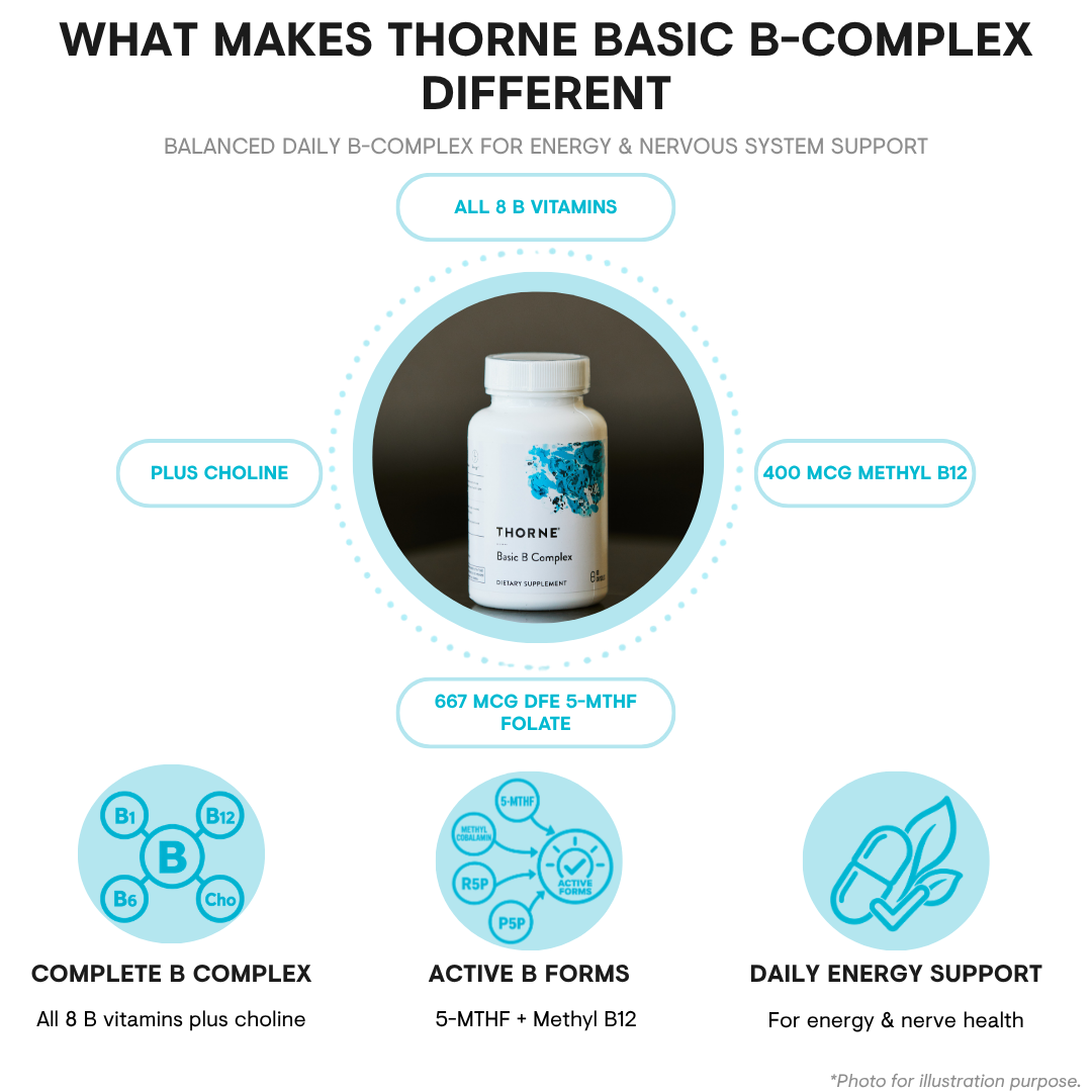 Thorne Basic B Complex 60 Capsule Well Absorbed B Complex Promote ...
