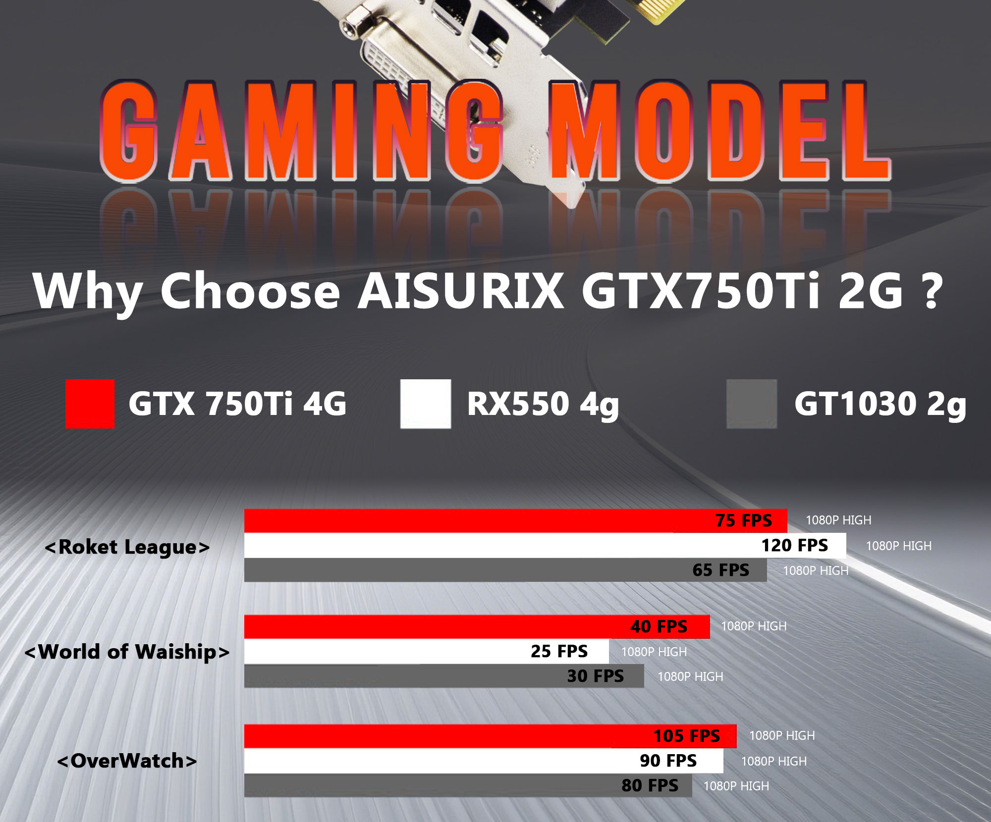 AISURIX GTX750Ti 4gb Graphics Card Computer GDDR5 256Bit GPU Radeon AMD ...