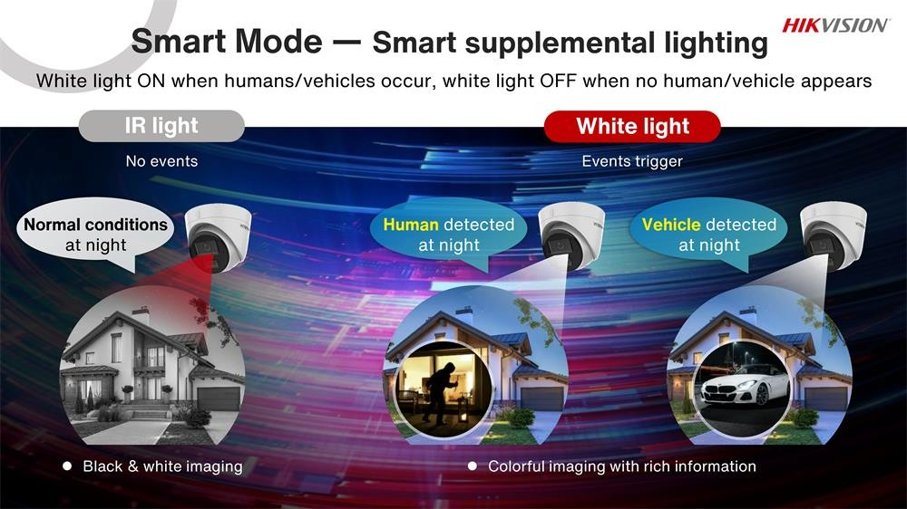 (2026) HIKVISION DS-2CD1147G3-LIU 4MP ColorVu 3.0 Smart Hybrid Light ...