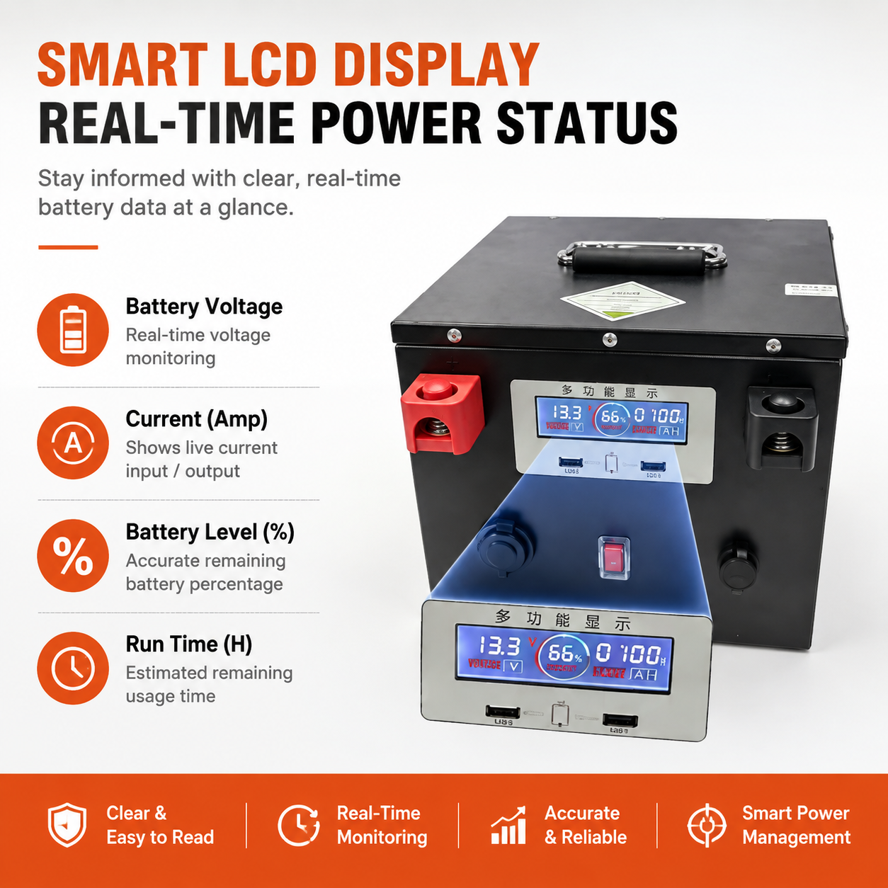 200Ah 48V LiFePO4 Lithium Battery Pack Built-in BMS with Charger for ...