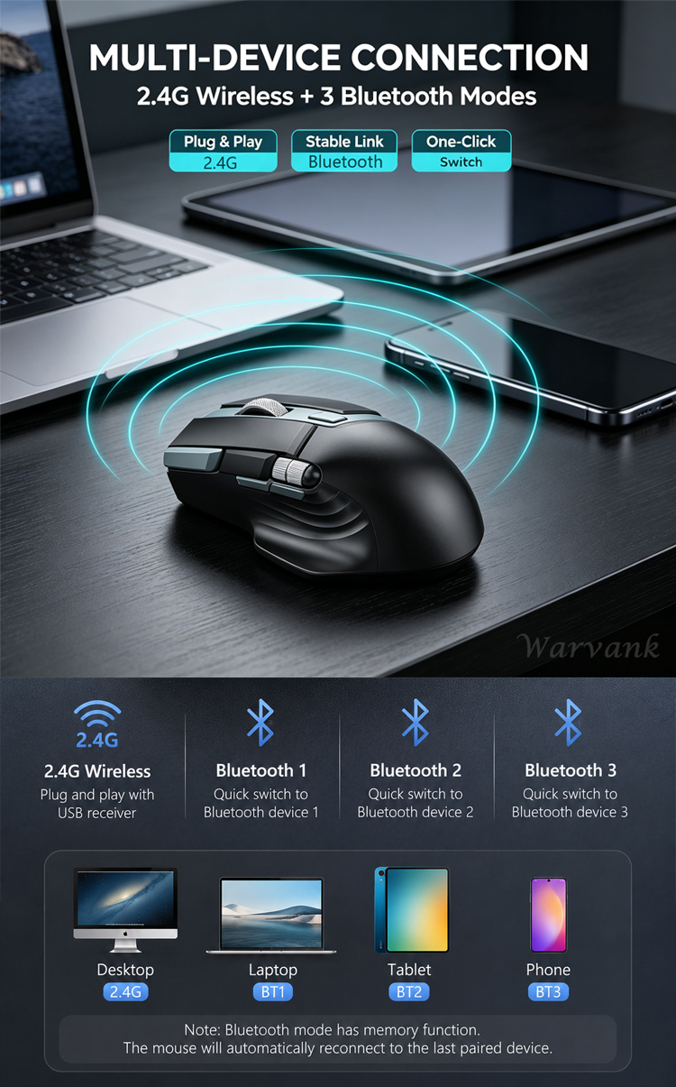 Warvank W1 Ergonomic 2.4G Wireless Mouse With Side Scroll Wheel ...