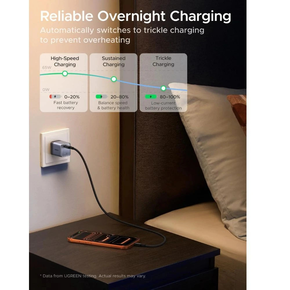 UGREEN Nexode Air 65W USB-C GaN Fast Charger w/ ThermalGuard, Compact ...