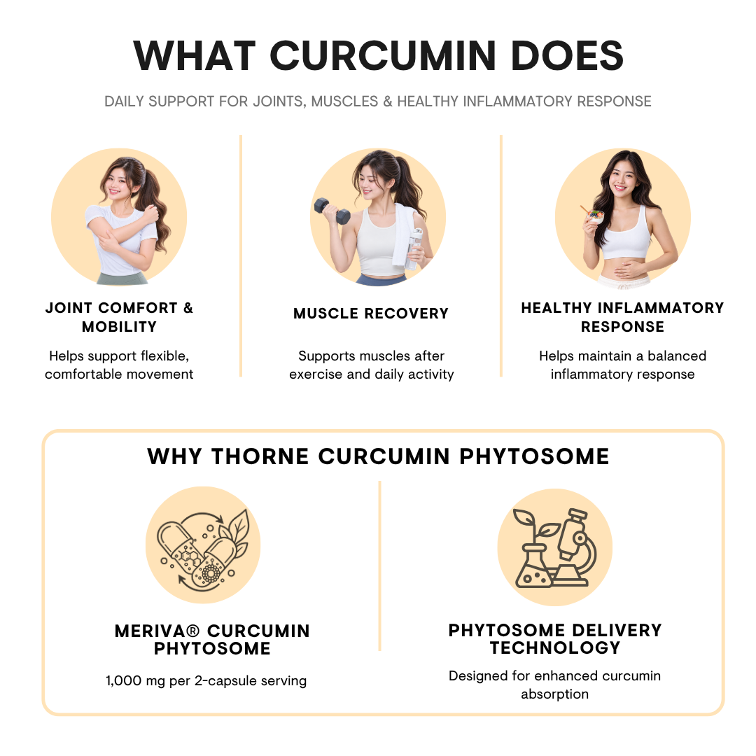 Thorne Curcumin Phytosome 500 mg 120 Capsules, Sustained Release ...