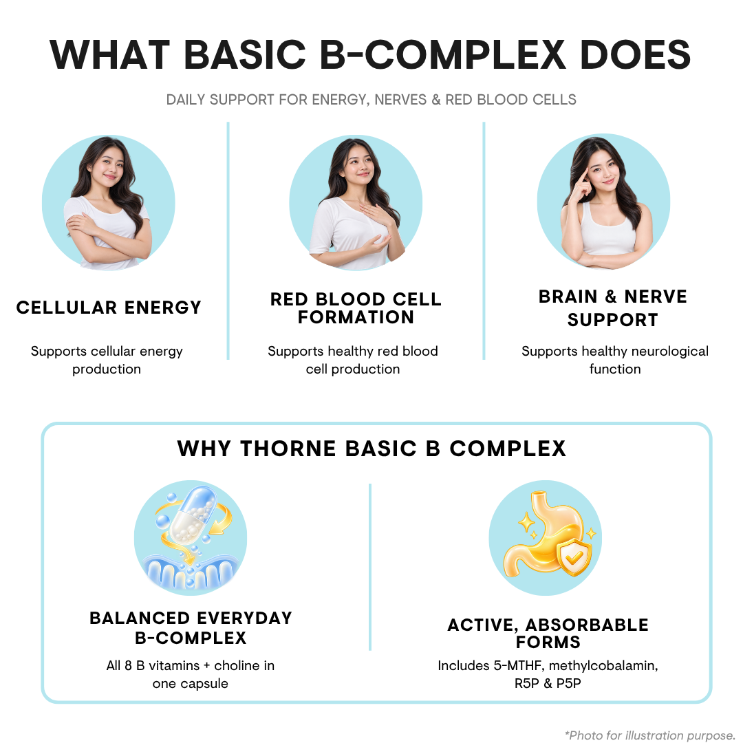 Thorne Basic B Complex 60 Capsule Well Absorbed B Complex Promote ...