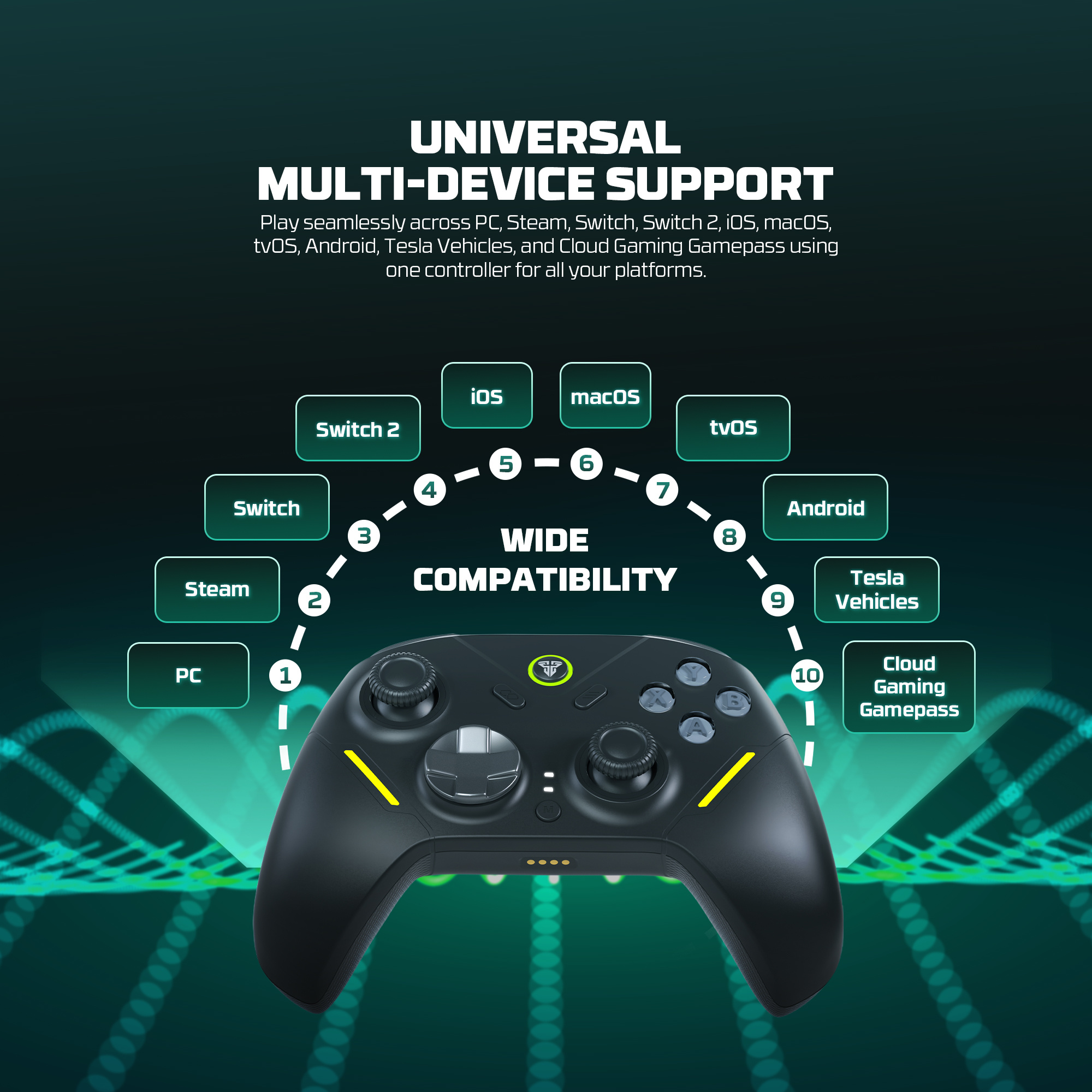 Fantech WGP18 ZENITH PRO Multi-Platform Gamepad Tri-mode Connectivity ...