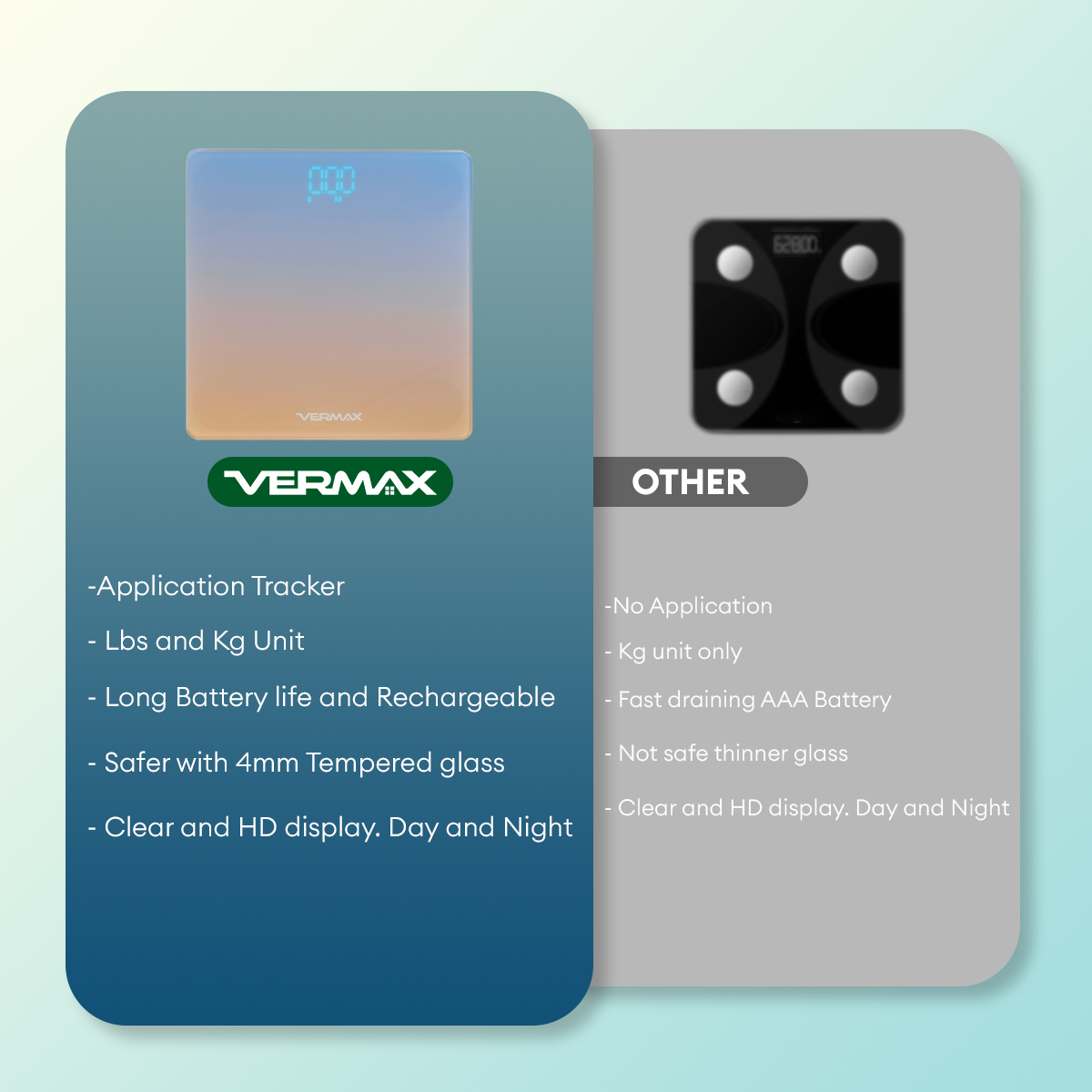 Vermax Smart Scale Bluetooth Precisely Measure kg/lbs USB Multi User ...