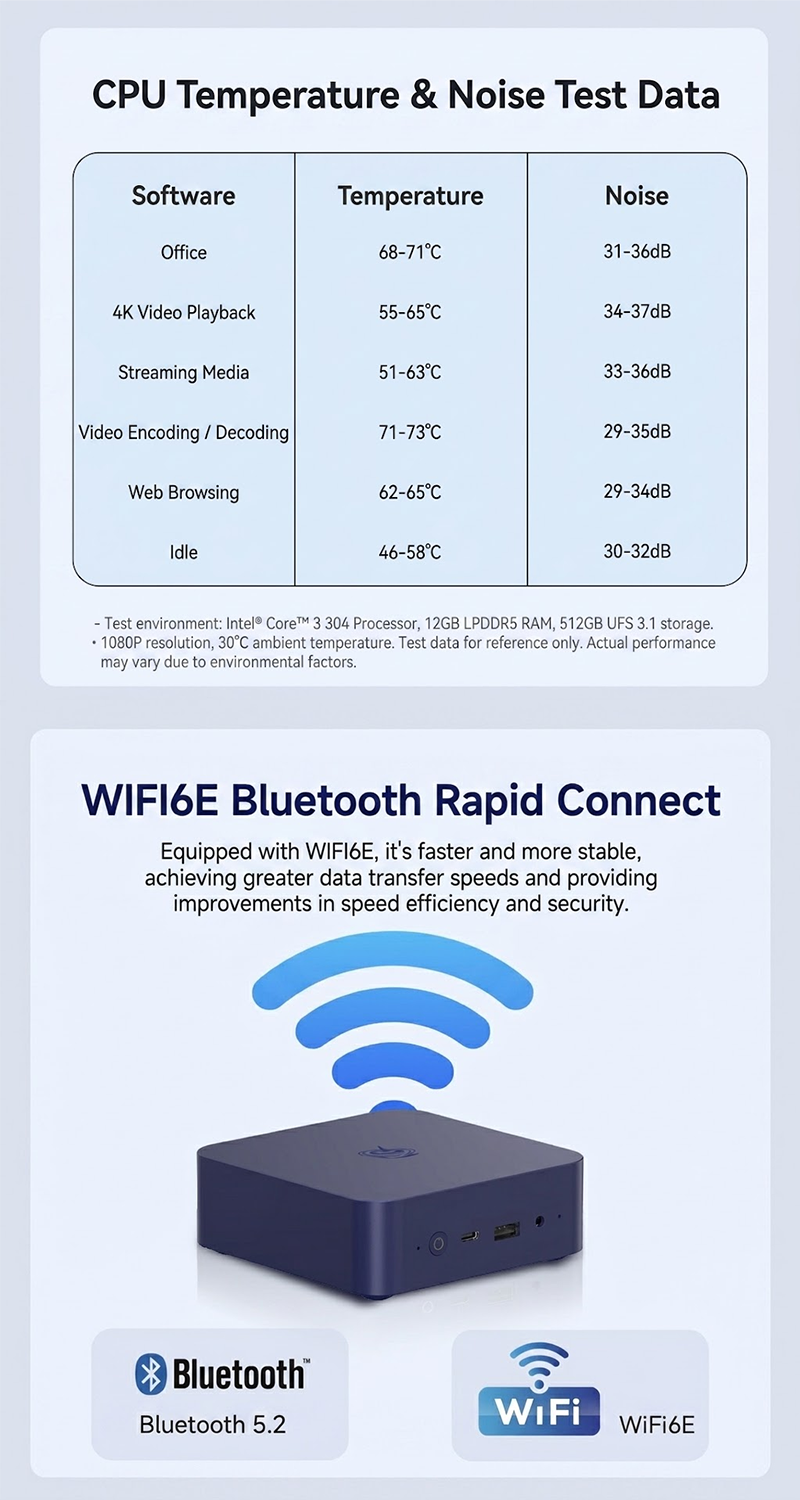Beelink EQ Mini 2026 Intel Core 3 304 12GB LPDDR5 512GB UFS 3.1 WiFi 6E ...