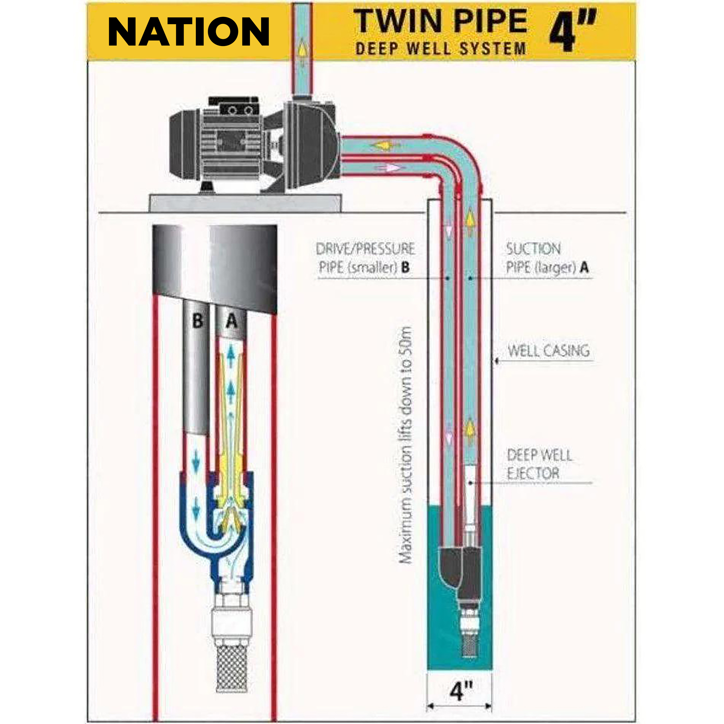 [A1] Nation - Twin Pipe Ejector/Injector for Deep Well Water Pump ...