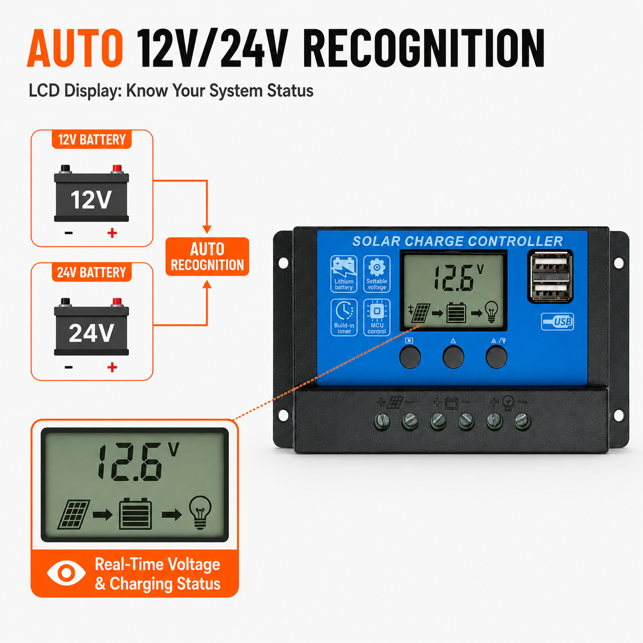 30A Solar Charge Controller 12V/24V PWM LCD Dual USB with Free Solar ...