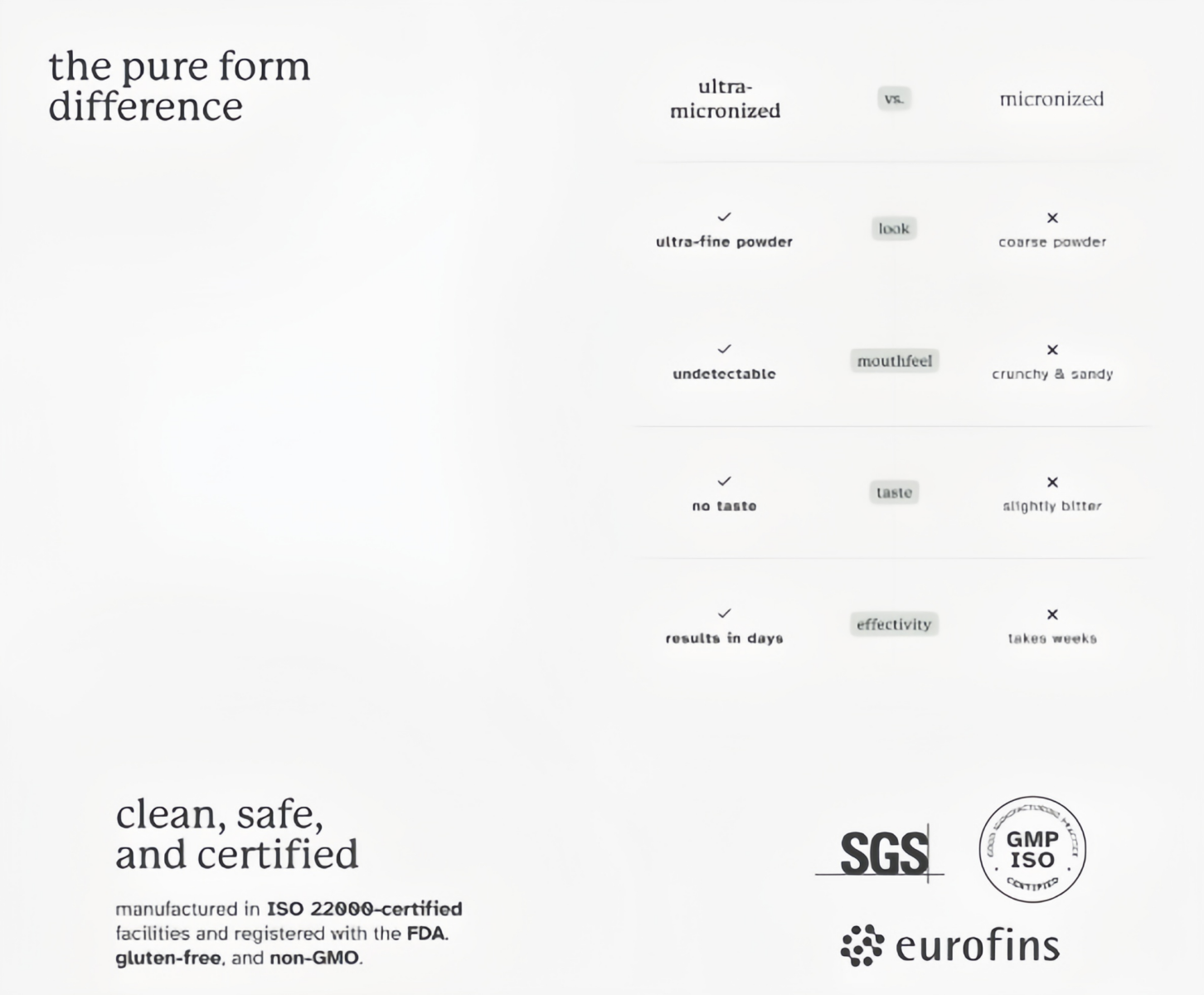 Pure Form Ultra-Micronized Creatine Monohydrate 300g Unflavored Powder ...