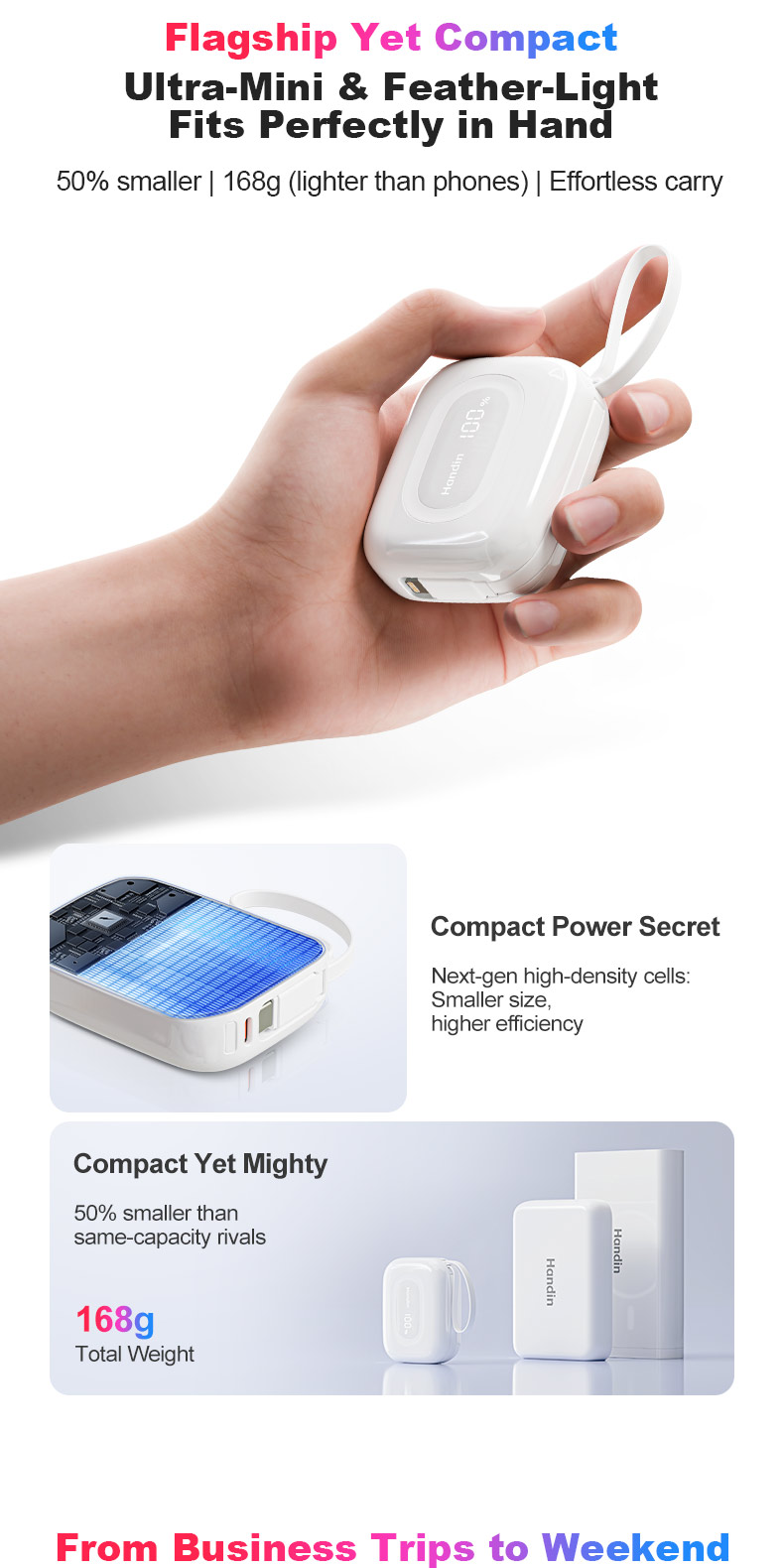 Handin mini 10000mAh Portable Powerbank 22.5W Fast Charging Built-in ...