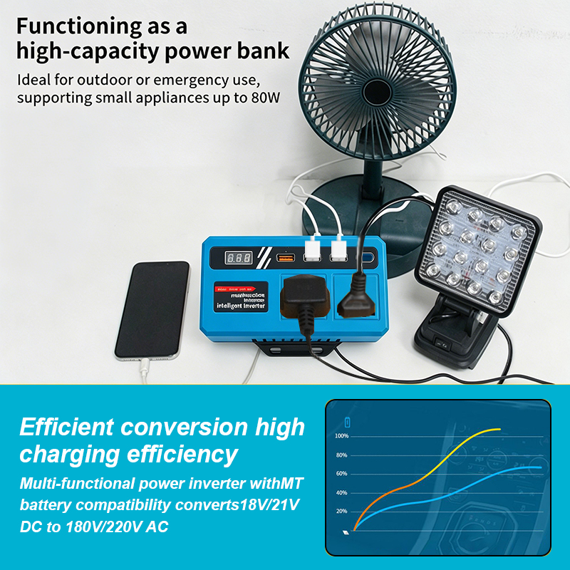 120W Portable Mini Intelligent Smart Inverter 21V Two Plugs Converter ...