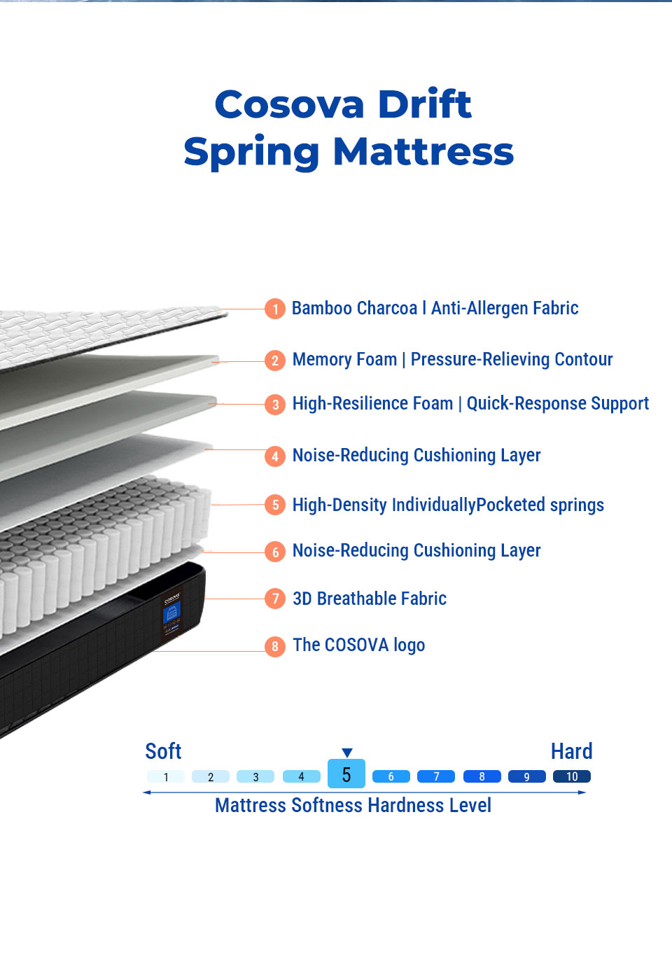 COSOVA 10.2 Inch Independent Spring Memory Foam Mattress Ergonomics ...