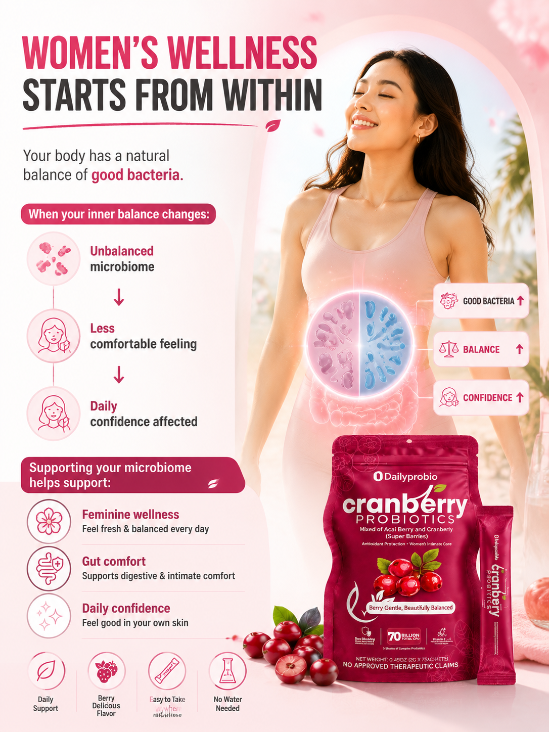 【Itch&Odor】Dailyprobio Cranberry Probiotics Powder,Berry Glow,Vitamin C ...
