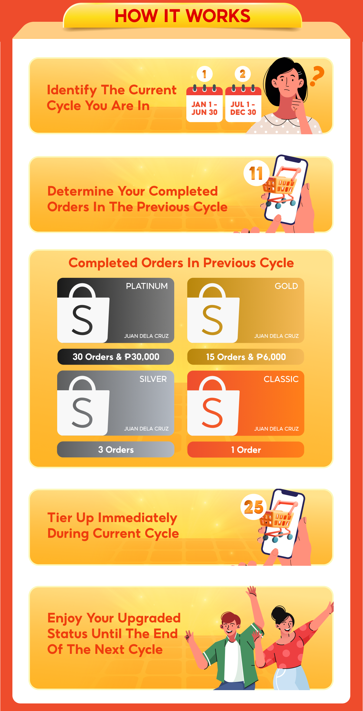 Shopee Loyalty Program Education August 2026 | Shopee PH