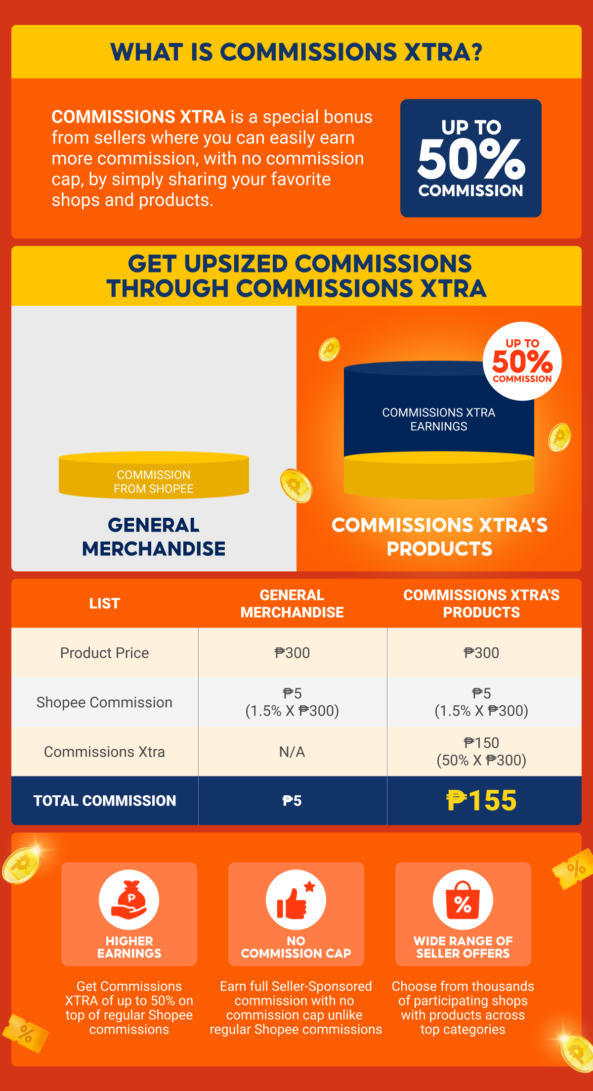 Commissions XTRA August 2026 | Shopee PH