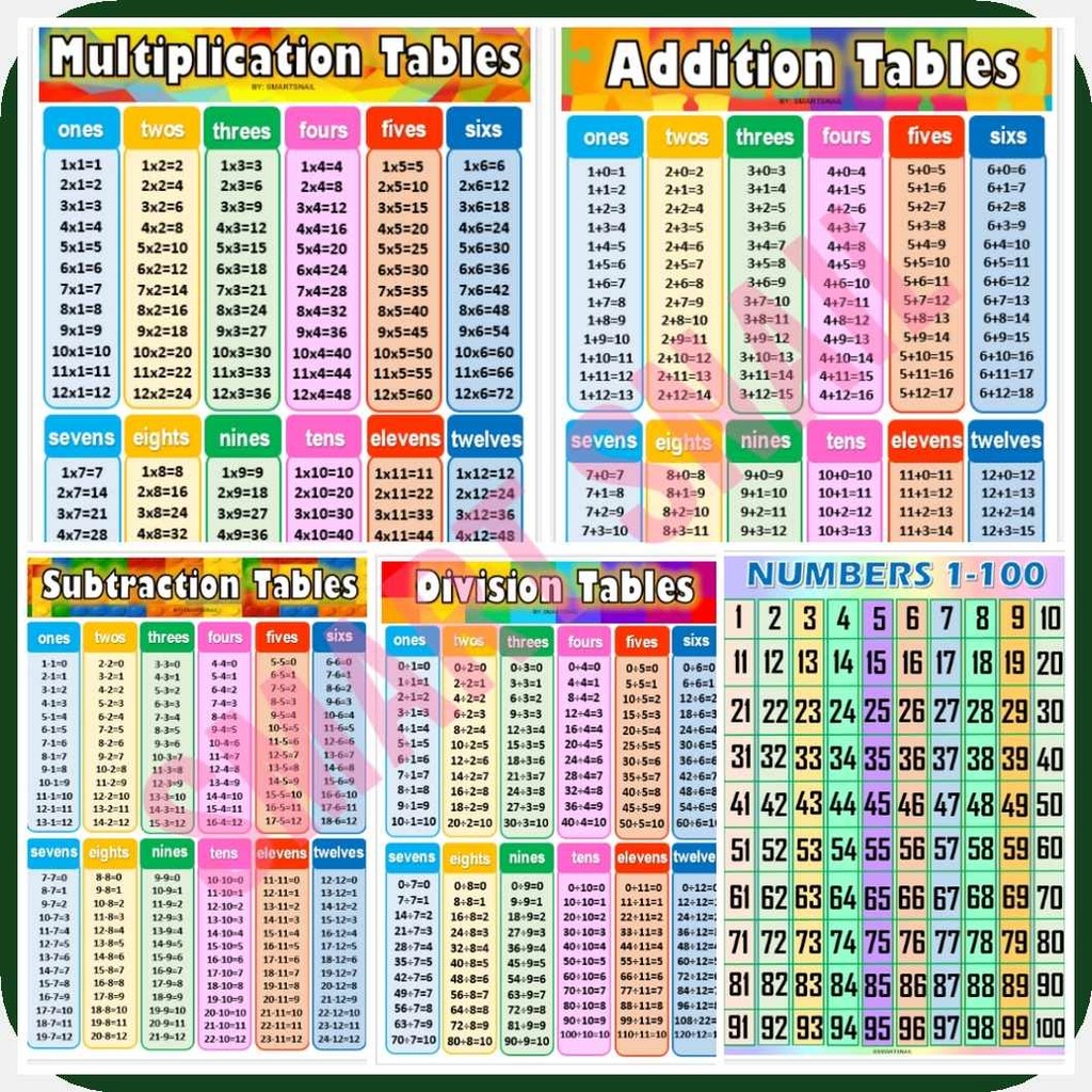 MATHEMATICS>Z^Charts`jb)Laminated#Pm]A4/Qi^size | Shopee Philippines