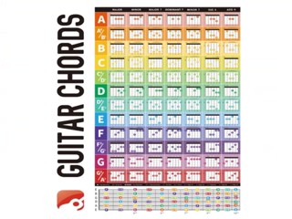 SELAN Guitar Laminated Popular Chord Fretboard Chord Music Poster ...