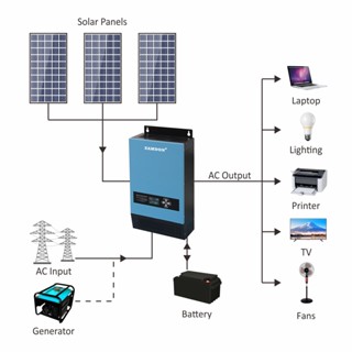 Zamdon Hybrid MPPT Solar Inverter 48V6000W - Toroidal Hybrid Off Grid ...