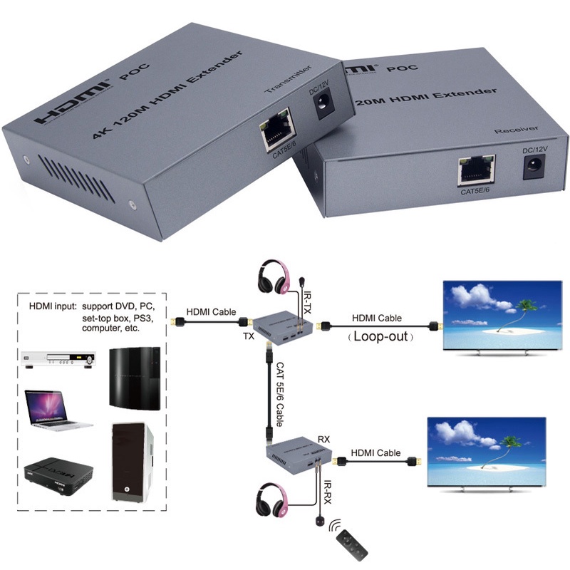 120m POC 4K HDMI Extender Over RJ45 Cat5e Cat6 Cable