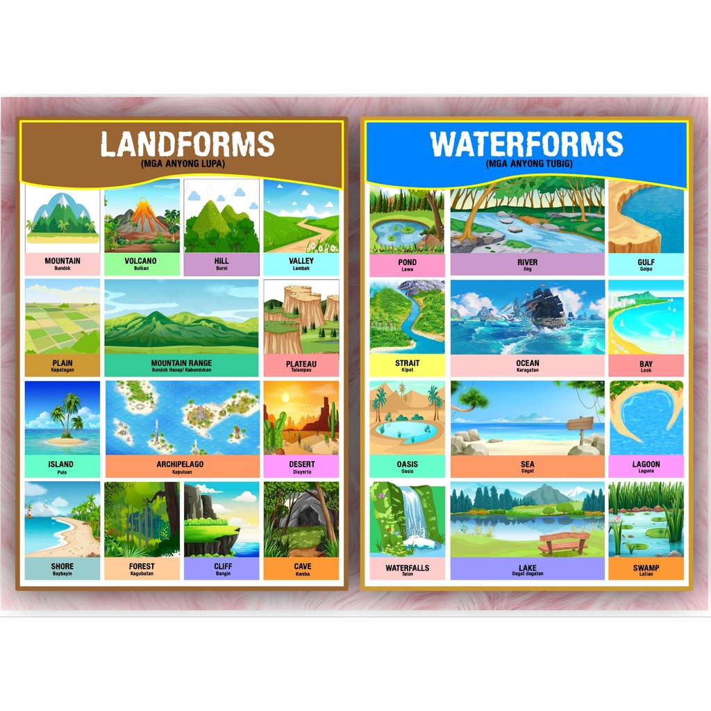 Laminated Educational Chart Anyong Lupa Anyong Tubig Water Form And Landforms Shopee Philippines