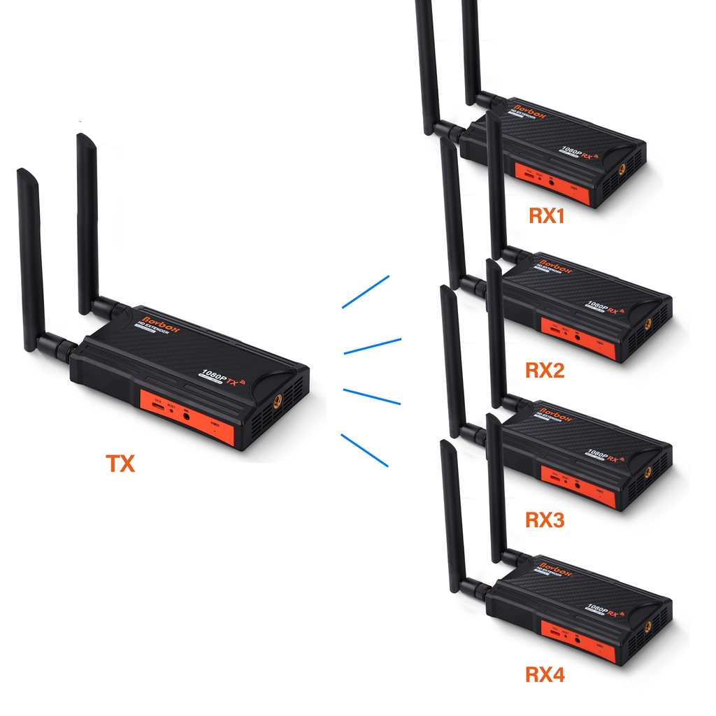 5-8g-wireless-video-transmitter-and-receiver-200m-1080p-audio-video