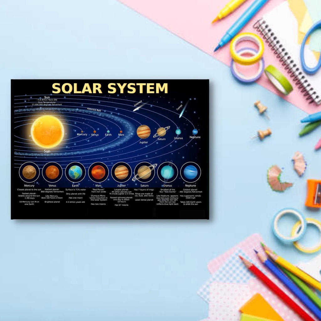 Laminated Solar System Charts, Planets Charts and Posters for Kids ...