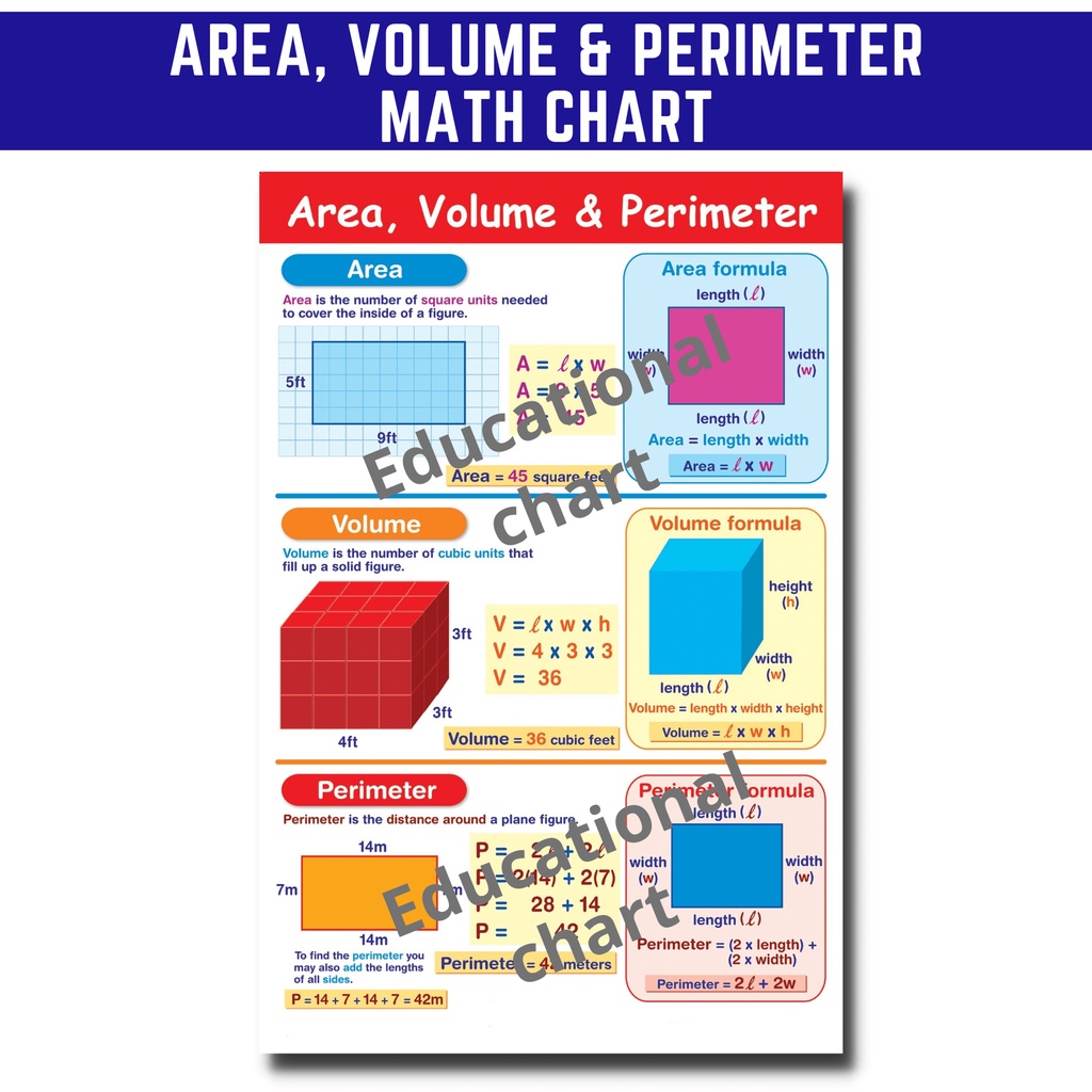 LAMINATED AREA VOLUME PERIMETER CHARTS All about Math A4 Size Charts