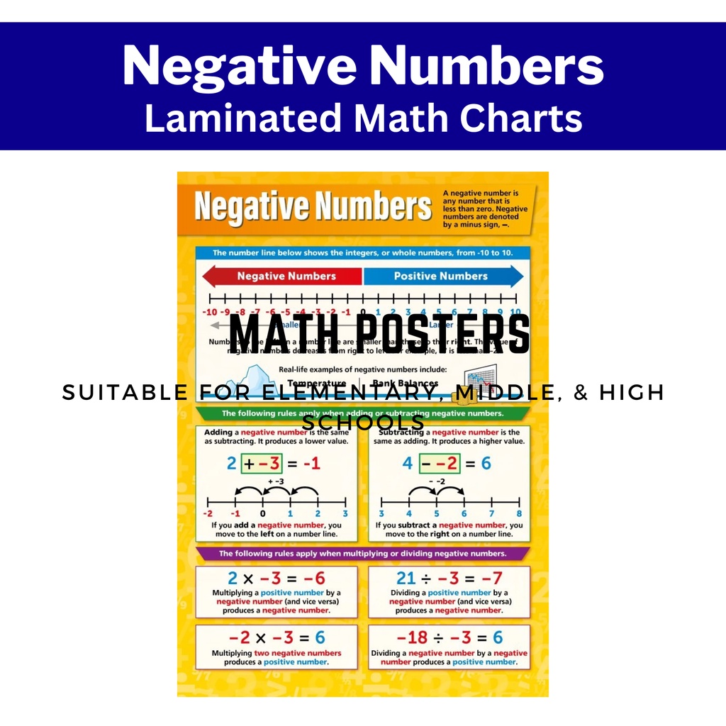 NEGATIVE NUMBERS MATH Educational Laminated Wall Chart for your kids ...