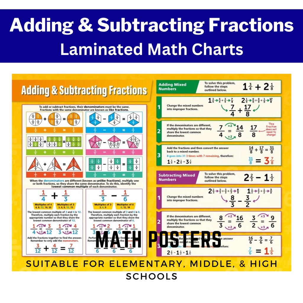 ADDING AND SUBTRACTING FRACTIONS POSTERS CHARTS, BASIC MATH, A4 SIZE ...