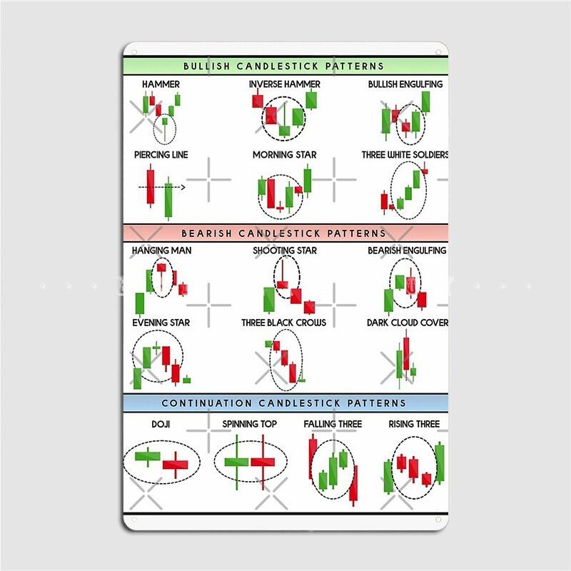 Technical Analysis Candlestick Patterns Chart Wood Plaque Poster Cinema Living Room Kitchen 9816