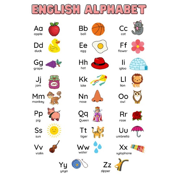 Laminated Educational Chart [Alphabet] | Shopee Philippines