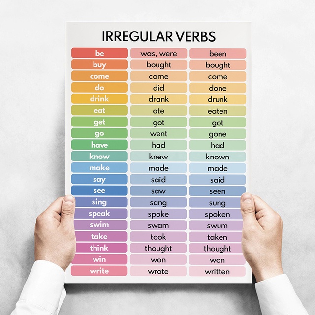 Frameless ENGLISH VERB TENSES Canvas Painting English Grammar Chart