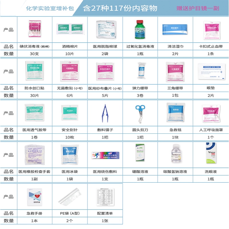 Ai Nursing School Laboratory First Aid Kit Contents First Aid Supplies