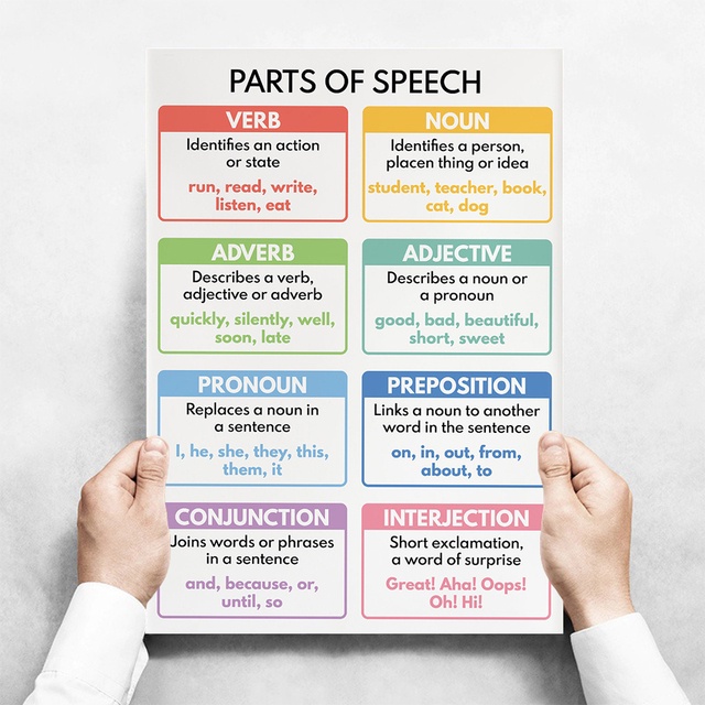 Frameless ENGLISH VERB TENSES Canvas Painting English Grammar Chart