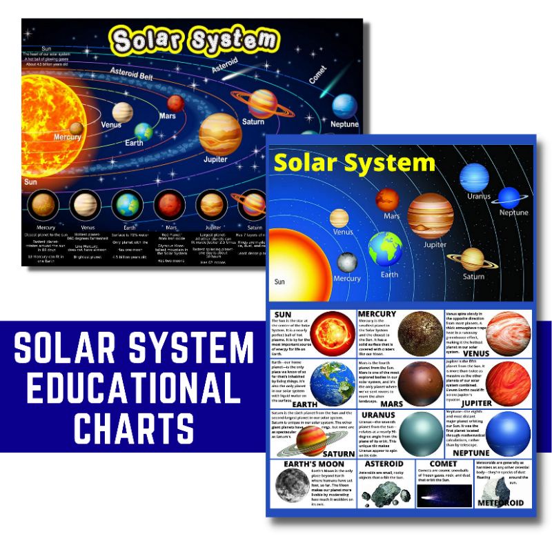 ☍☢Solar System Charts / the Charts Poster, Laminated Wall