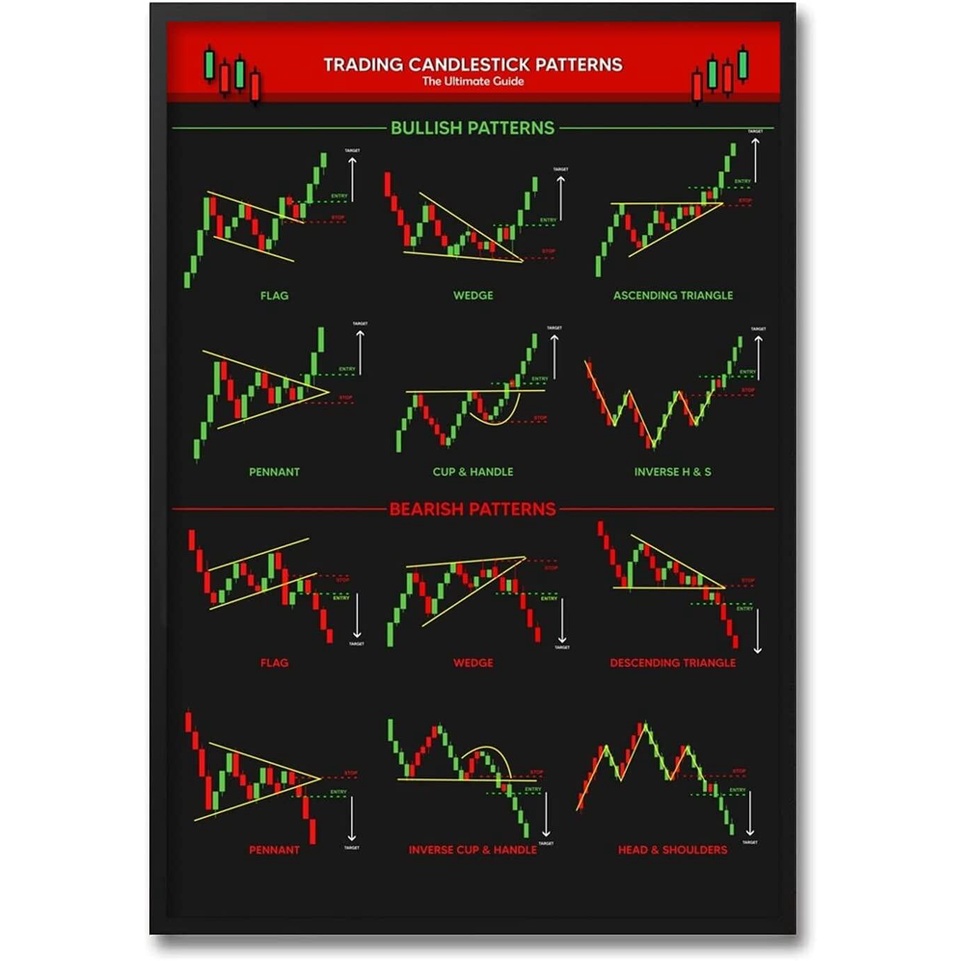 Market trends analysis chart showing bullish and bearish patterns