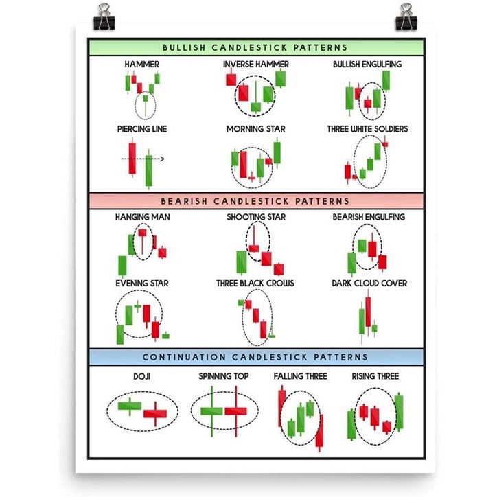 Technical Analysis Candlestick Patterns Chart Continuation Technical ...